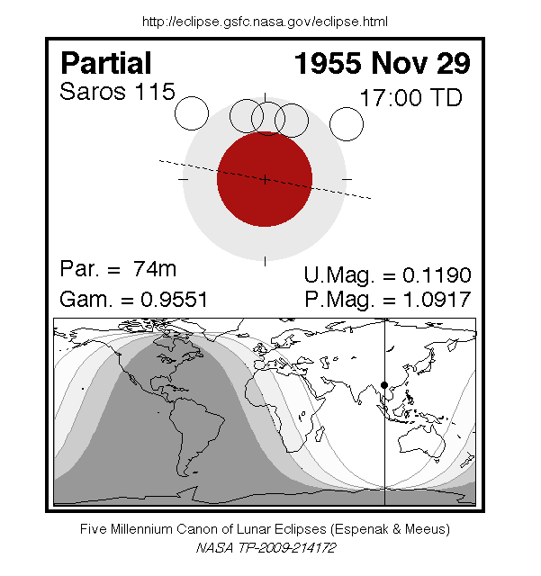 Sichtbarkeitsgebiet und Ablauf der MoFi am 29.11.1955
