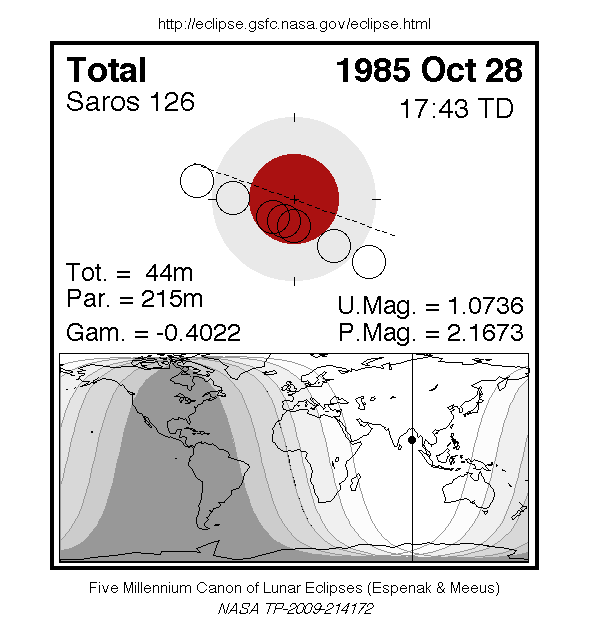 Sichtbarkeitsgebiet und Ablauf der MoFi am 28.10.1985