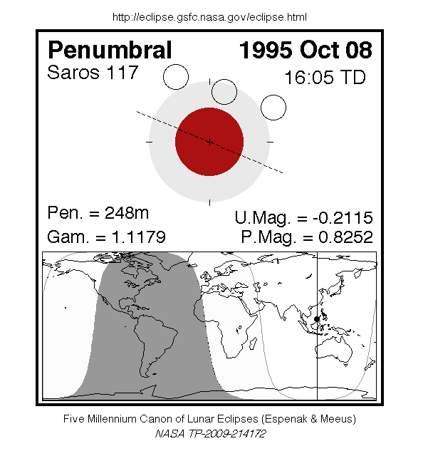 Sichtbarkeitsgebiet und Ablauf der MoFi am 08.10.1995