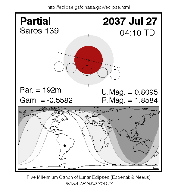 Sichtbarkeitsgebiet und Ablauf der MoFi am 27.07.2037