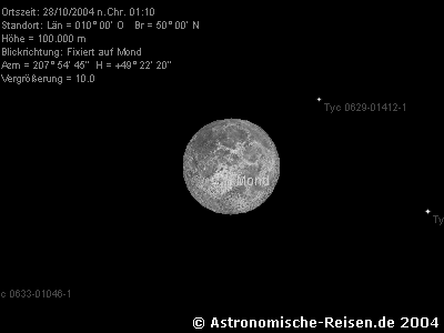 Ablauf der Mondfinsternis am 28.10.04  fr 50N/10E