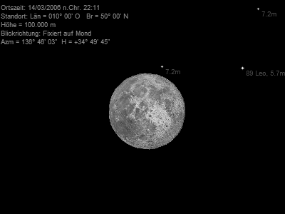 Ablauf der Mondfinsternis am 14.03.06  fr 50N/10E