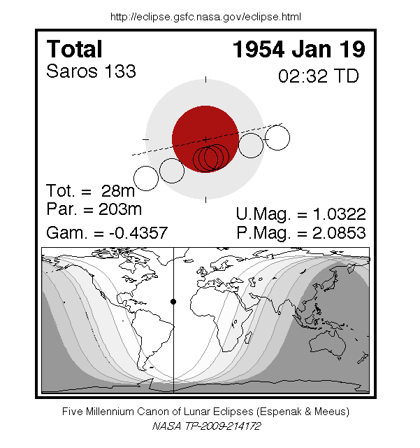 Sichtbarkeitsgebiet und Ablauf der MoFi am 19.01.1954