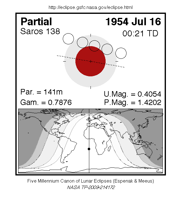 Sichtbarkeitsgebiet und Ablauf der MoFi am 16.07.1954