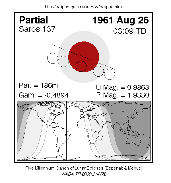 Sichtbarkeitsgebiet und Ablauf der MoFi am 26.08.1961
