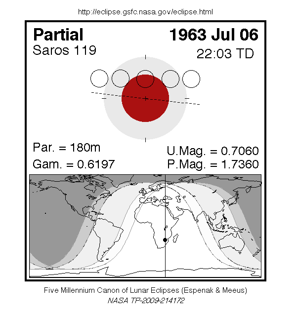 Sichtbarkeitsgebiet und Ablauf der MoFi am 06.07.1963
