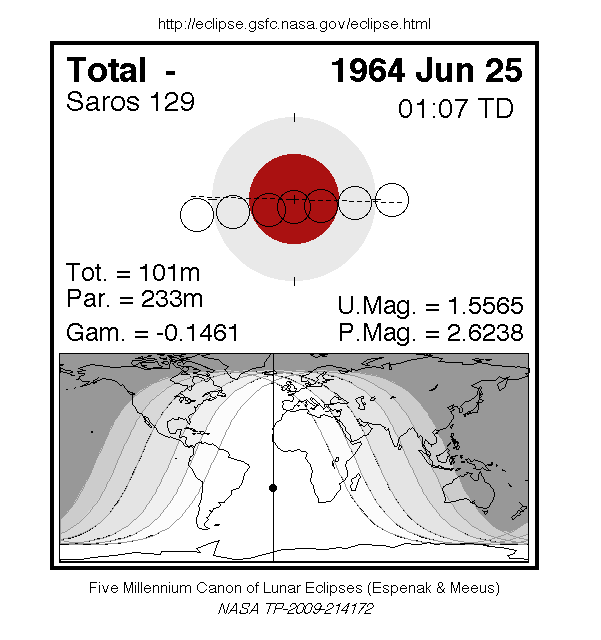 Totale Mondfinsternis am 25.06.1964