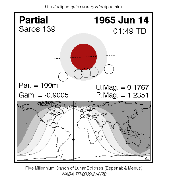 Sichtbarkeitsgebiet und Ablauf der MoFi am 14.06.1965