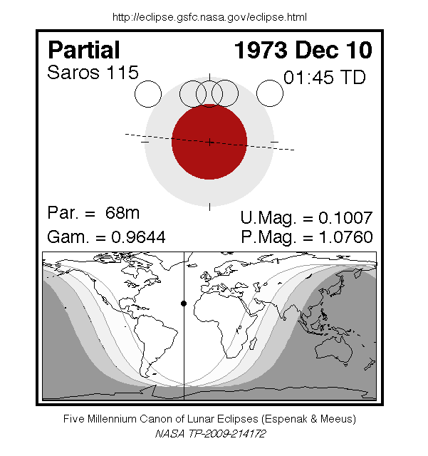 Sichtbarkeitsgebiet und Ablauf der MoFi am 10.12.1973