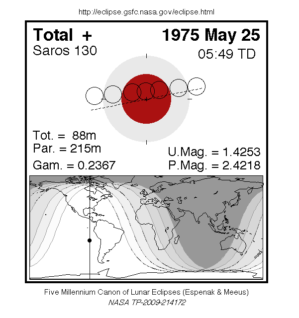 Sichtbarkeitsgebiet und Ablauf der MoFi am 25.05.1975