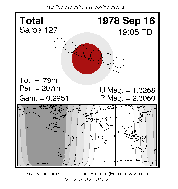 Totale Mondfinsternis am 16.09.1978