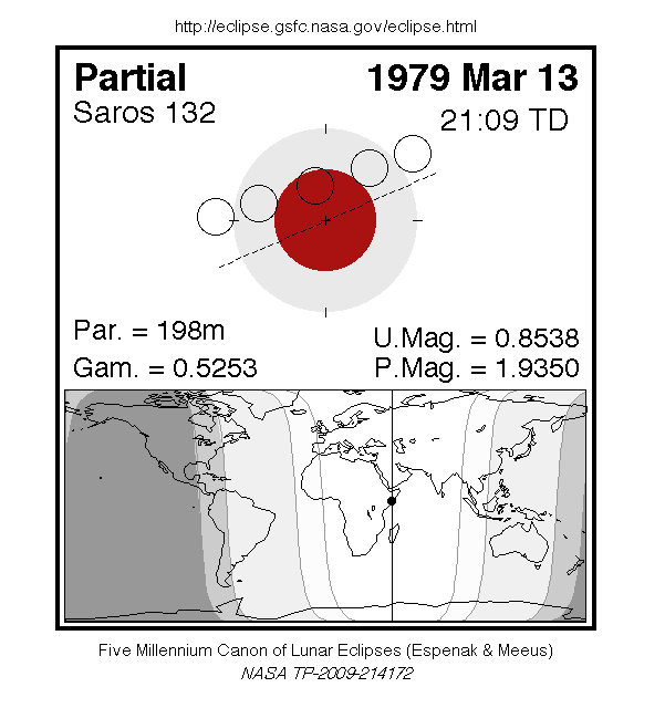 Sichtbarkeitsgebiet und Ablauf der MoFi am 13.03.1979