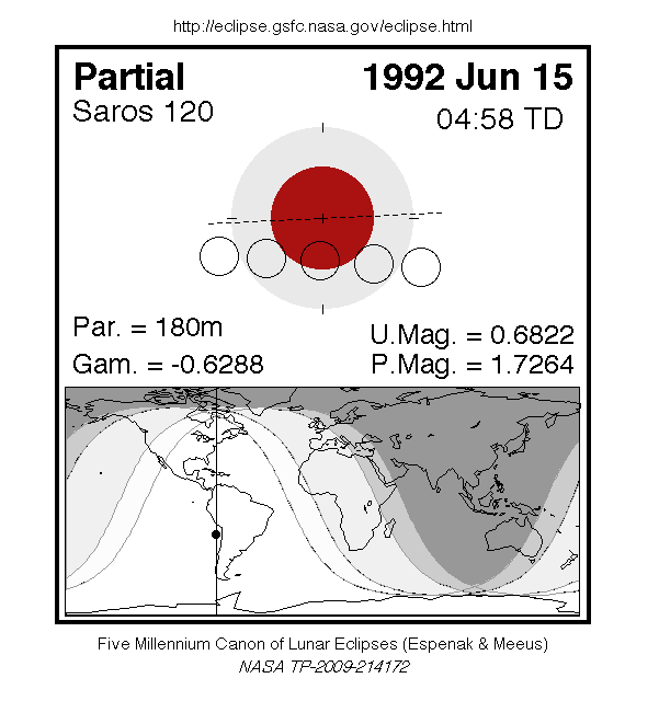 Sichtbarkeitsgebiet und Ablauf der MoFi am 15.06.1992