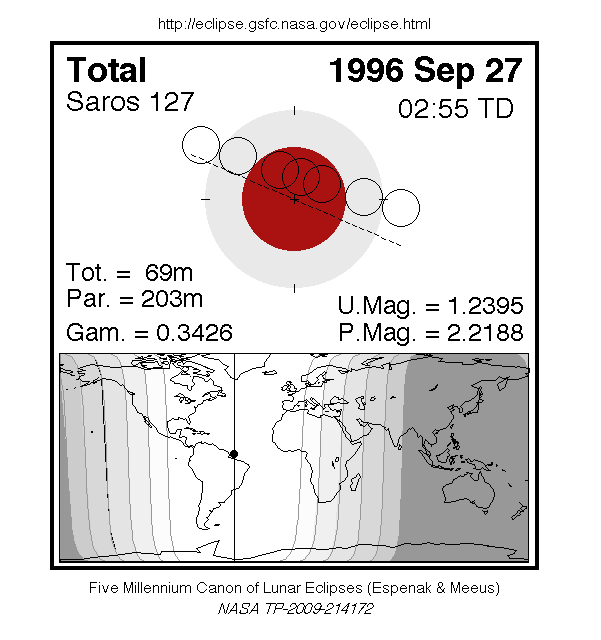 Totale Mondfinsternis am 27.09.1996