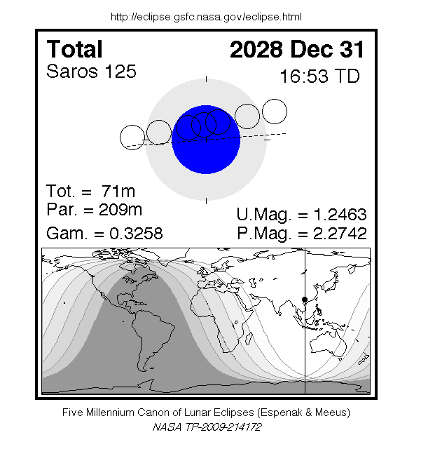 Totale Mondfinsternis am 31.12.2028