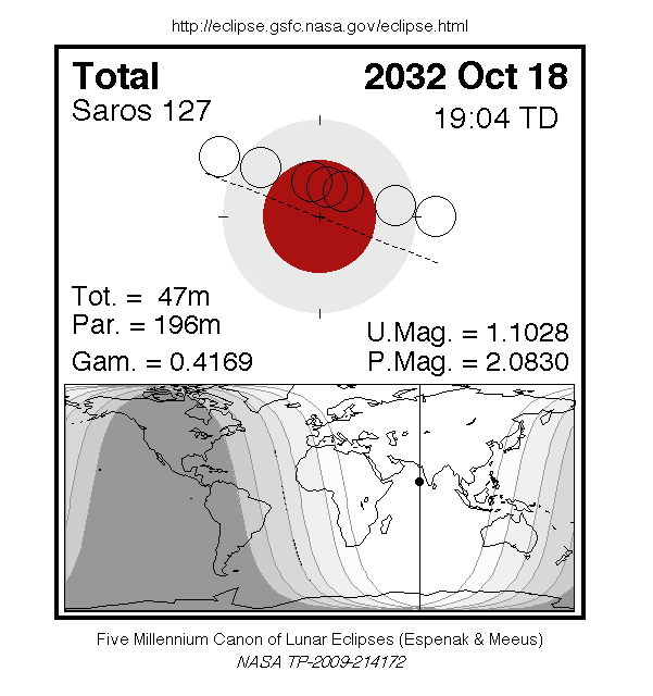Sichtbarkeitsgebiet und Ablauf der MoFi am 18.10.2032