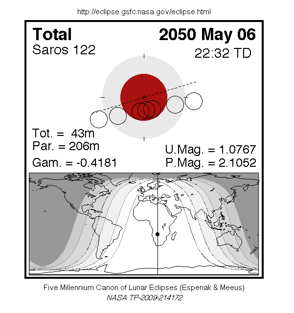 Sichtbarkeitsgebiet und Ablauf der MoFi am 06.05.2050