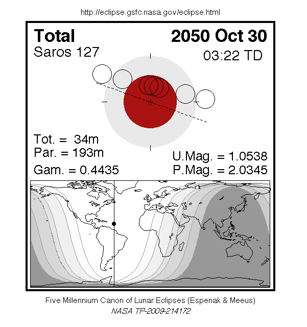 Sichtbarkeitsgebiet und Ablauf der MoFi am 30.10.2050