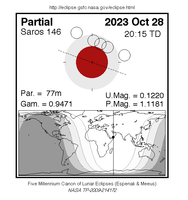 Sichtbarkeitsgebiet und Ablauf der MoFi am 28.10.2023